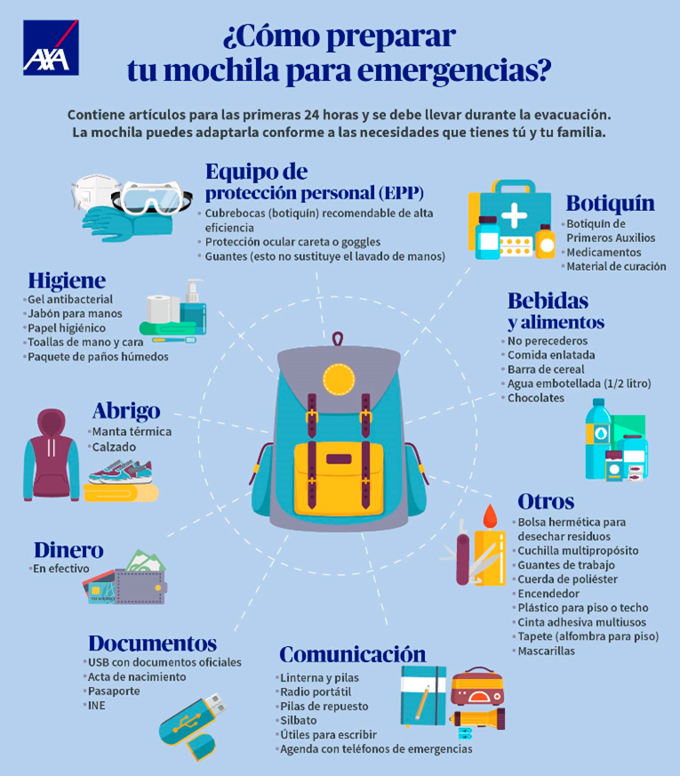 ¿cómo Preparar Tu Mochila Para Emergencias Distrito Magazineemk 1076