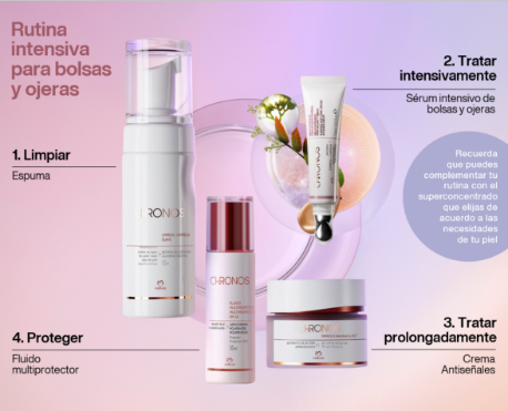 Todo lo que siempre has querido saber sobre las ojeras y nunca te atreviste a preguntar